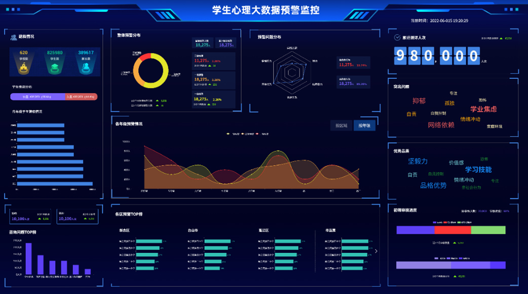 生理健康治理平台