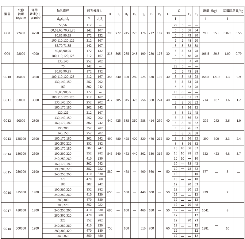 GC   �͹��γ�ʽ������