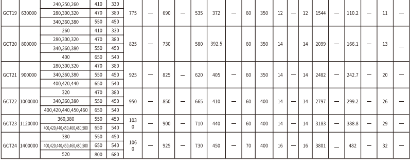 GCT  �ͽ������׹��γ�ʽ������