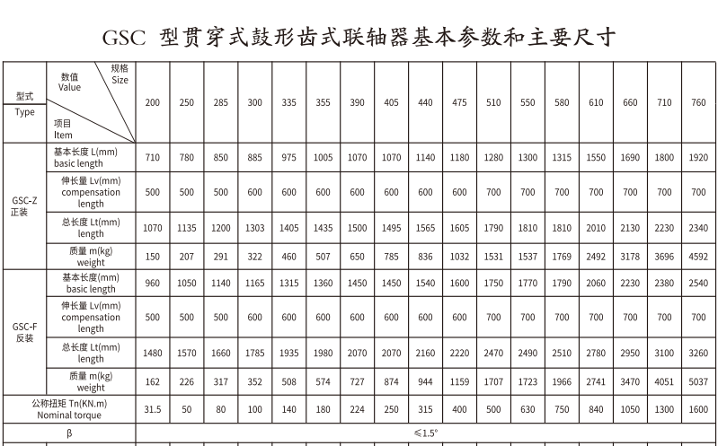 GSC  �͹ᴮʽ���γ�ʽ������