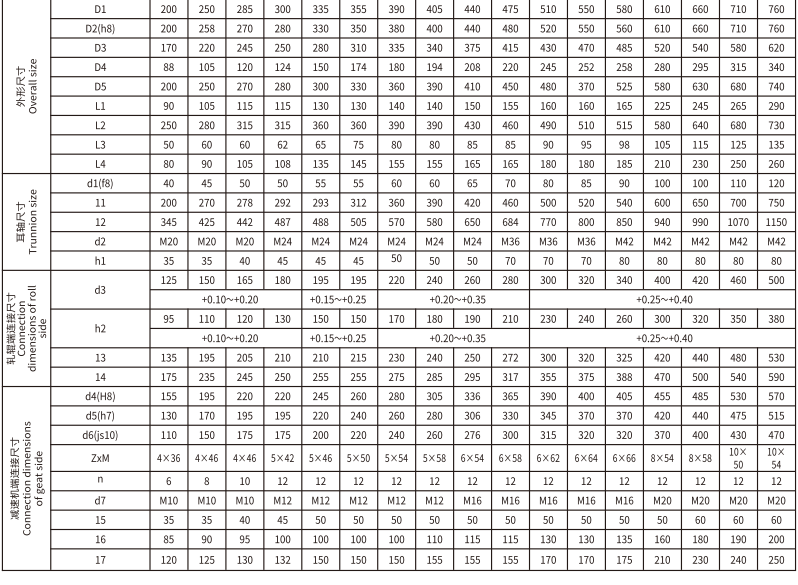 GSC  �͹ᴮʽ���γ�ʽ������